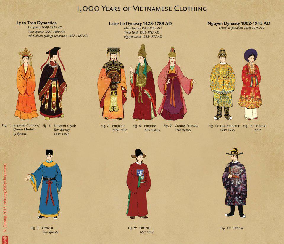 Les tenues traditionnelles du Vietnam sont inspirées par celles de son voisin du Nord